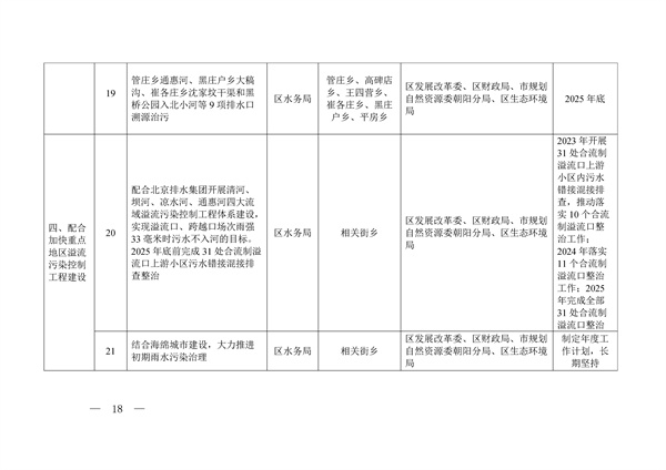 北京市朝阳区全面打赢城乡水环境治理歼灭战三年行动方案（2023年-2025年）-环保卫士