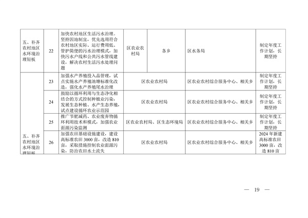 北京市朝阳区全面打赢城乡水环境治理歼灭战三年行动方案（2023年-2025年）