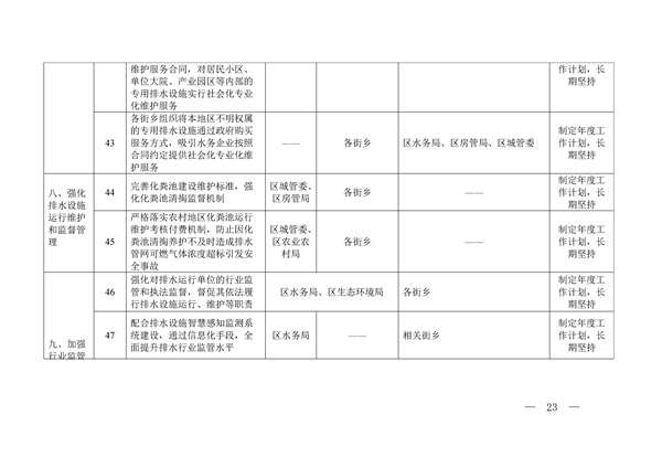 北京市朝阳区全面打赢城乡水环境治理歼灭战三年行动方案（2023年-2025年）