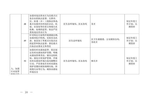 北京市朝阳区全面打赢城乡水环境治理歼灭战三年行动方案（2023年-2025年）