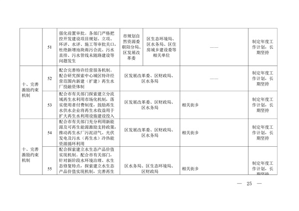 北京市朝阳区全面打赢城乡水环境治理歼灭战三年行动方案（2023年-2025年）