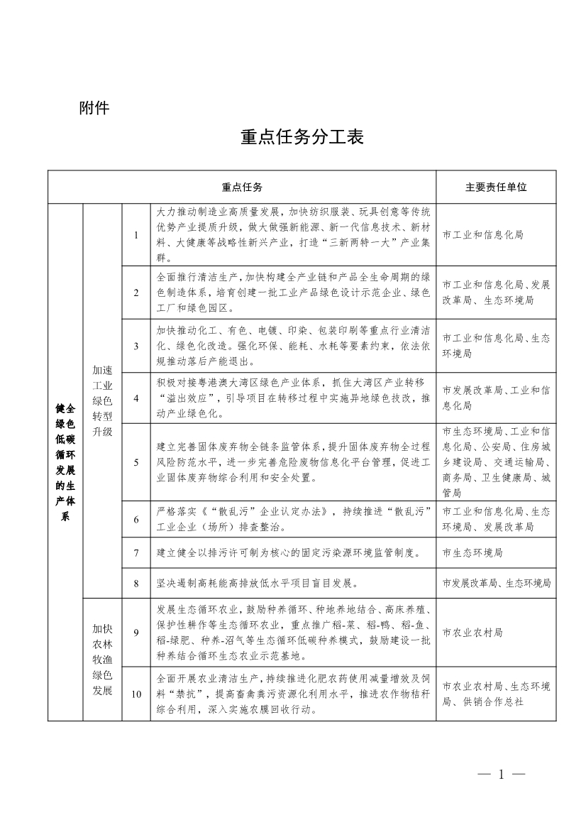 《汕头市加快建立健全绿色低碳循环发展经济体系实施方案》印发！-环保卫士