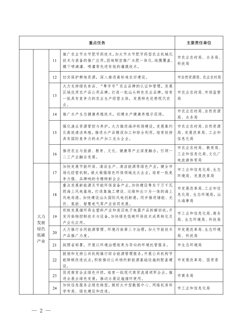 《汕头市加快建立健全绿色低碳循环发展经济体系实施方案》印发！
