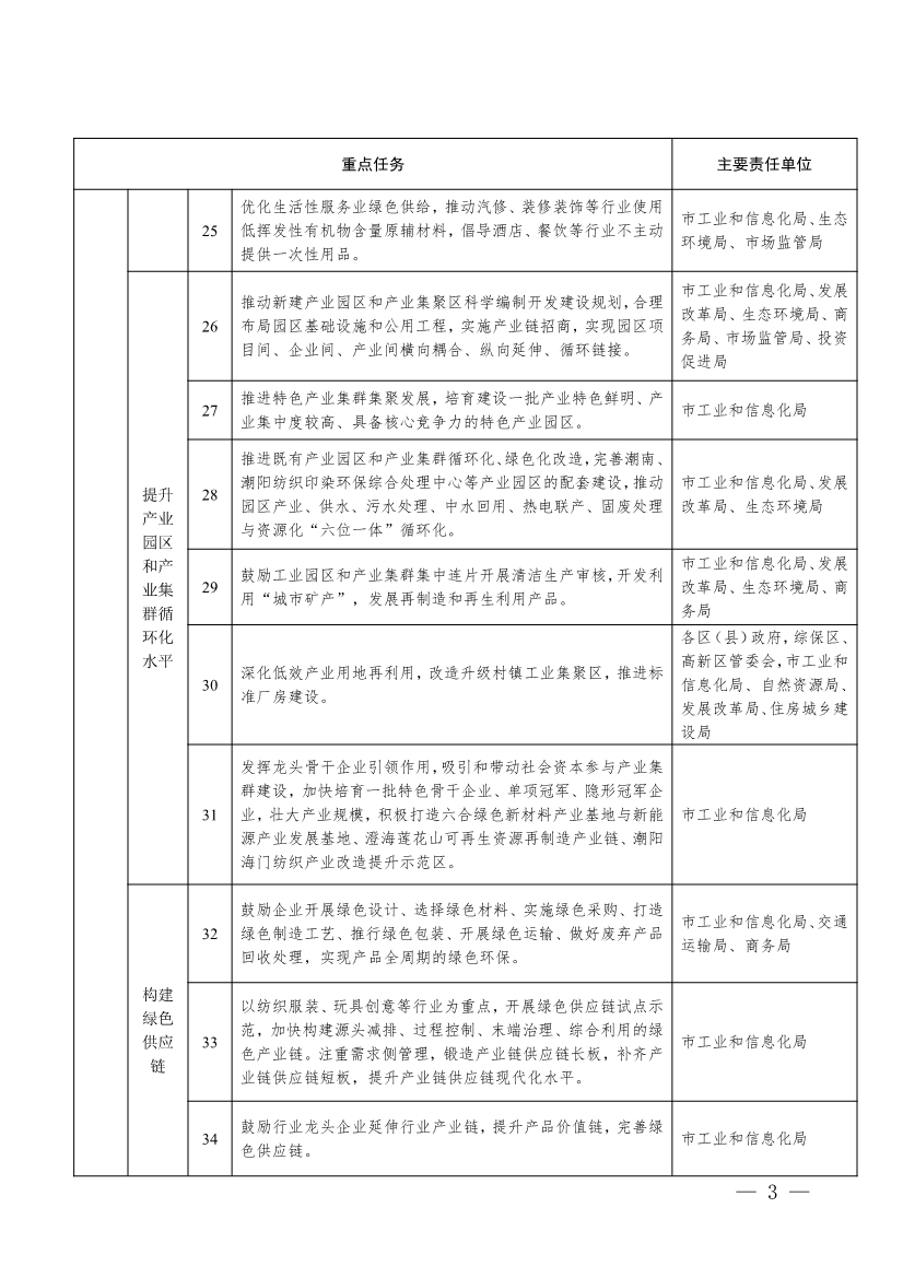 《汕头市加快建立健全绿色低碳循环发展经济体系实施方案》印发！