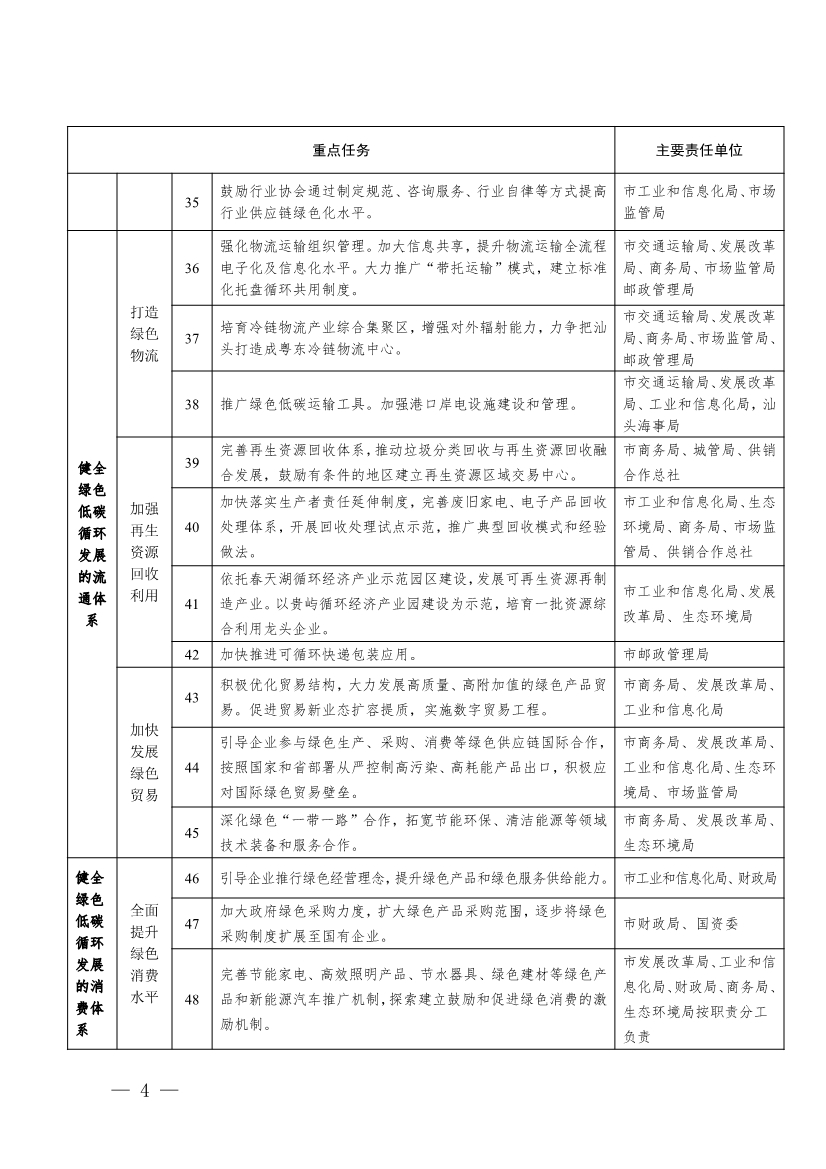 《汕头市加快建立健全绿色低碳循环发展经济体系实施方案》印发！