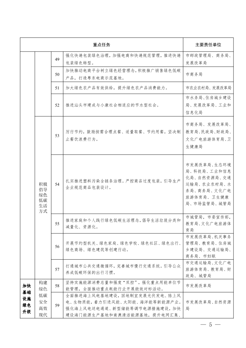 《汕头市加快建立健全绿色低碳循环发展经济体系实施方案》印发！