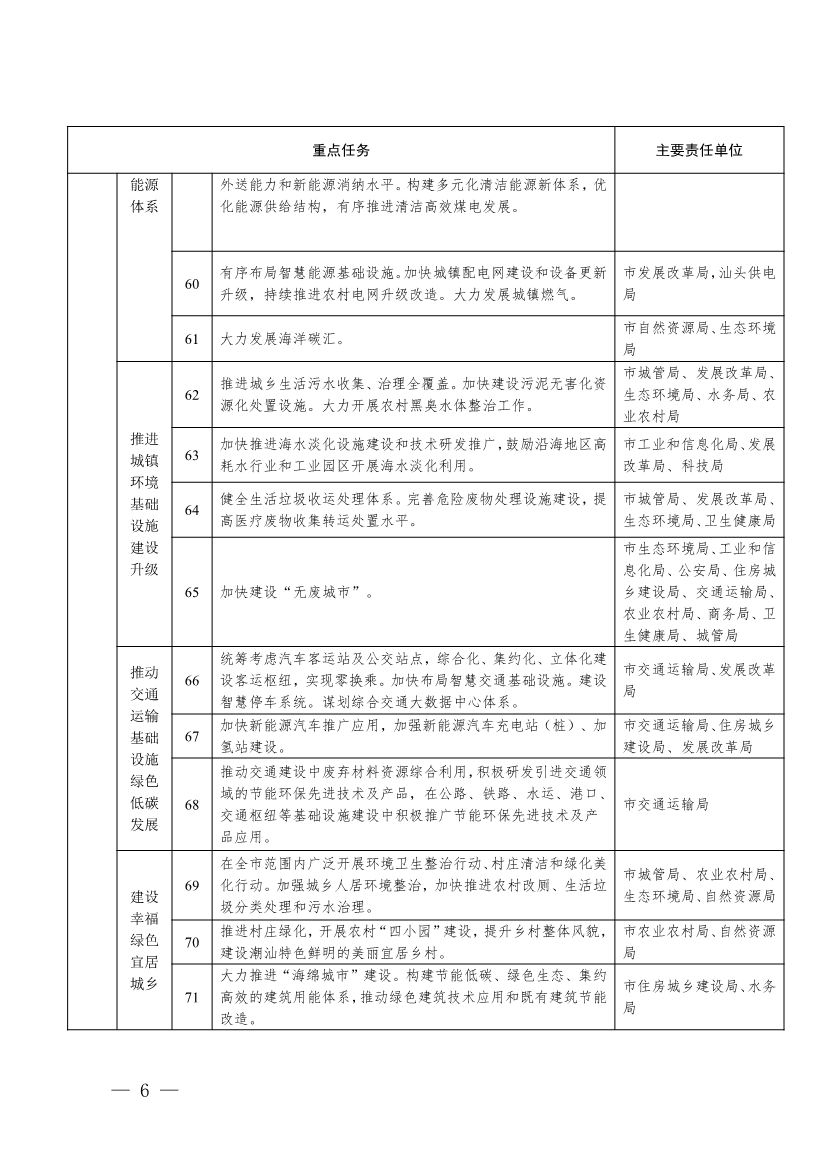 《汕头市加快建立健全绿色低碳循环发展经济体系实施方案》印发！