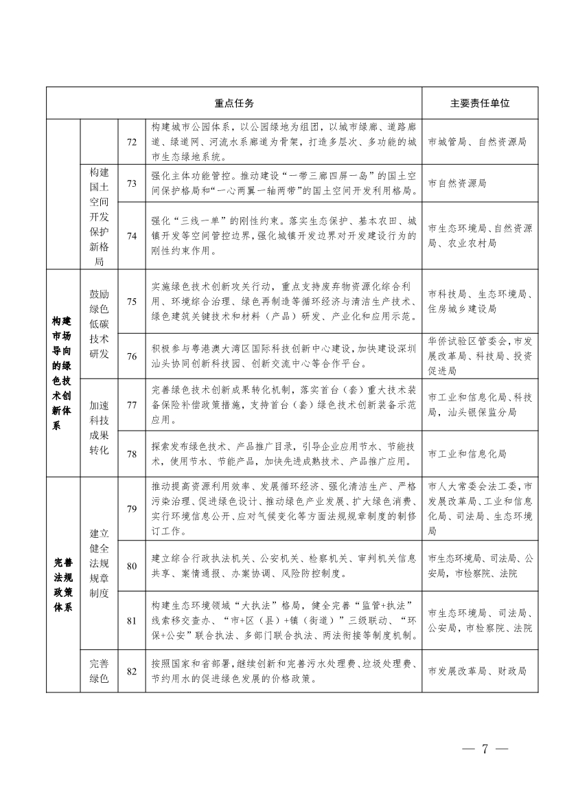 《汕头市加快建立健全绿色低碳循环发展经济体系实施方案》印发！