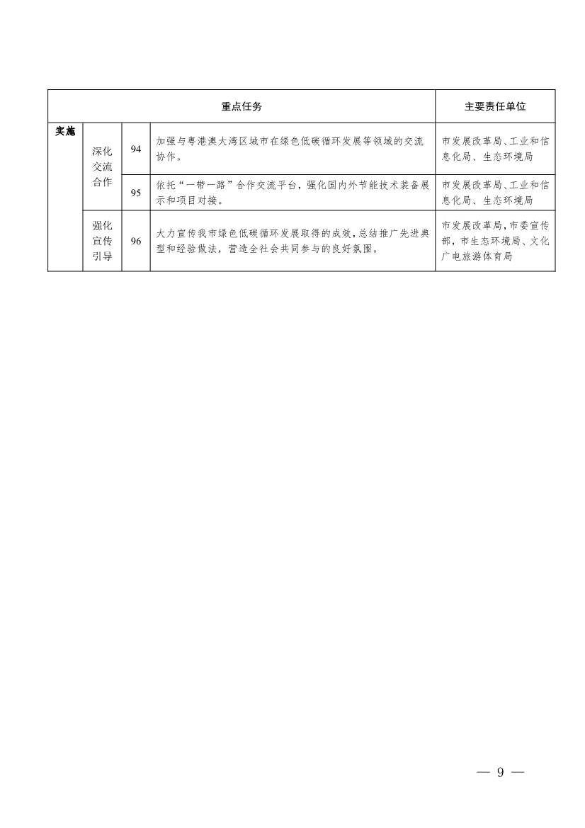 《汕头市加快建立健全绿色低碳循环发展经济体系实施方案》印发！