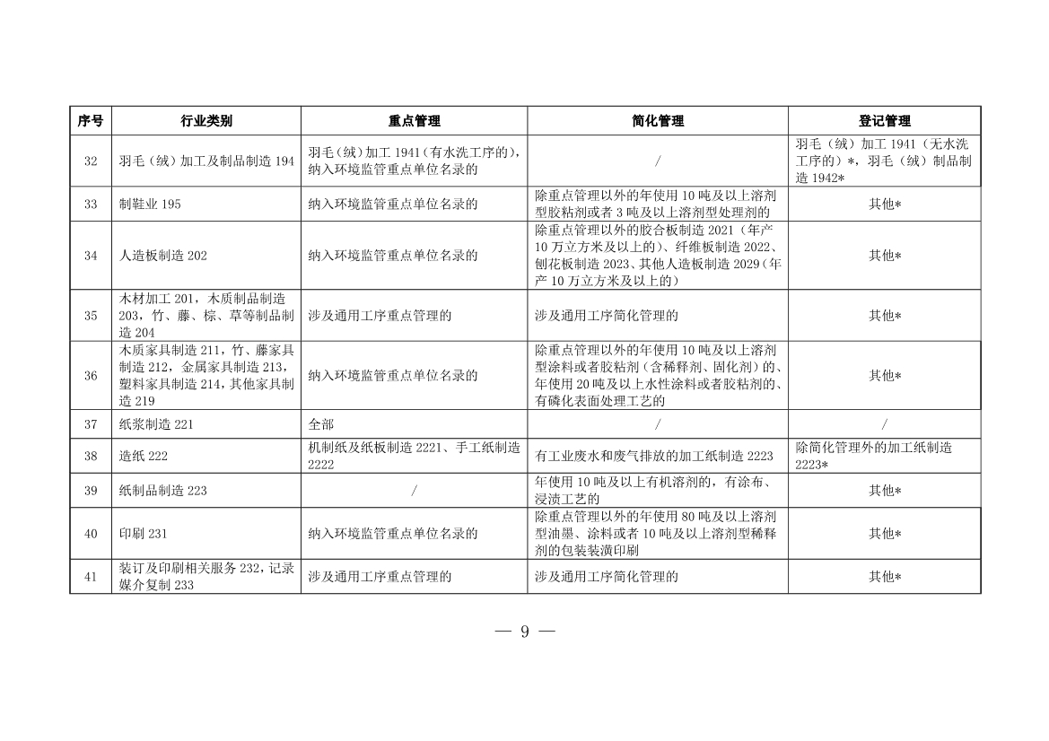 上海市浦东新区固定污染源排污许可分类管理名录