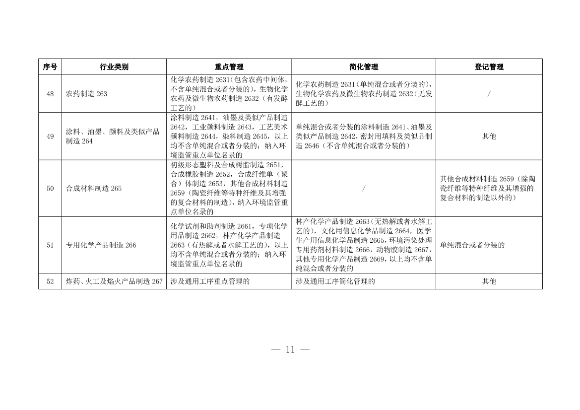 上海市浦东新区固定污染源排污许可分类管理名录