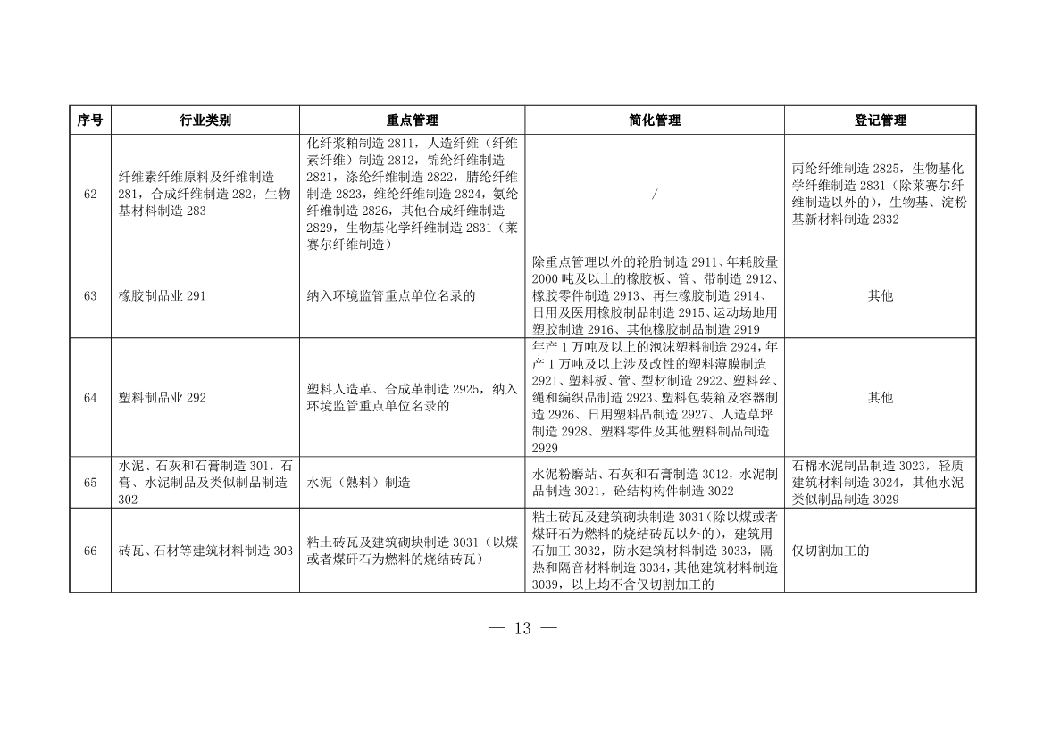 上海市浦东新区固定污染源排污许可分类管理名录