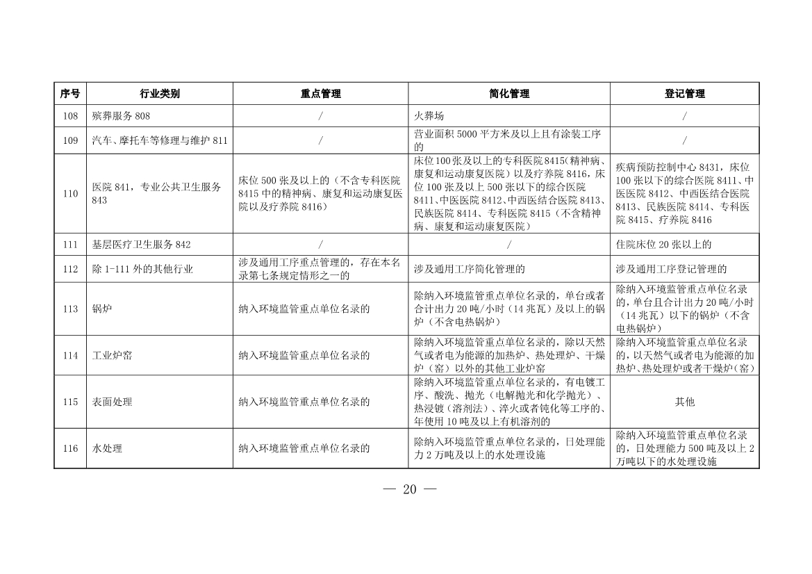 上海市浦东新区固定污染源排污许可分类管理名录