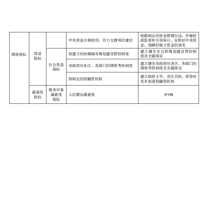 浙江省关于下达2023年中央城市管网及污水处理补助资金的通知