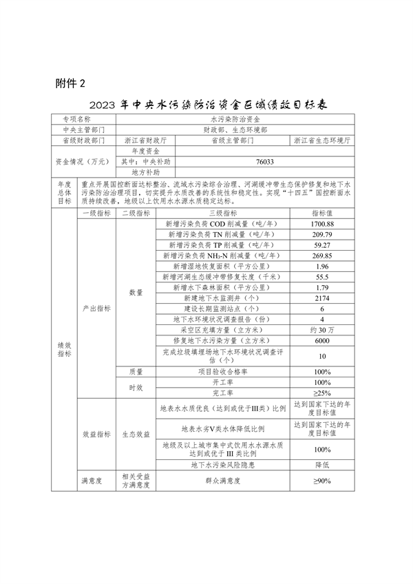 浙江省关于下达2023年中央水、大气、土壤污染防治资金和农村环境整治资金（第二批）的通知