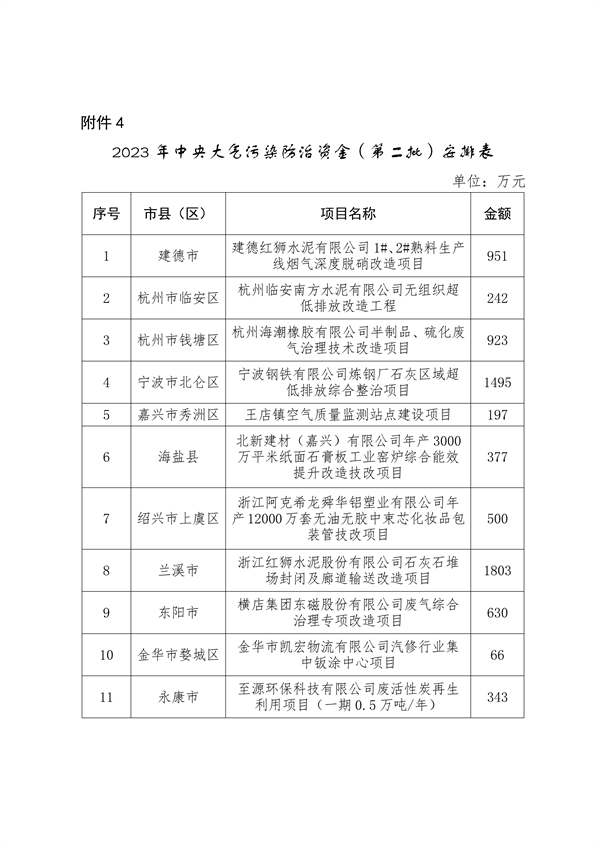 浙江省关于下达2023年中央水、大气、土壤污染防治资金和农村环境整治资金（第二批）的通知