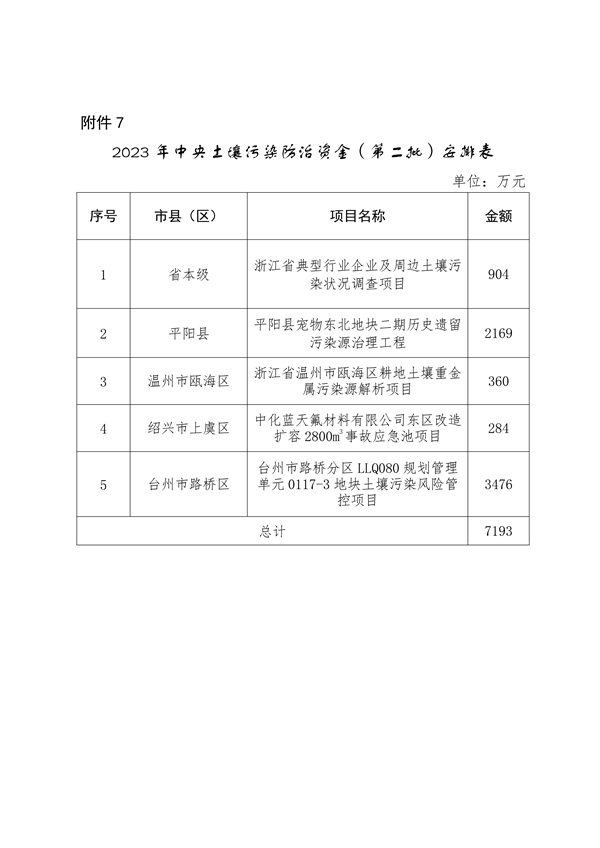 浙江省关于下达2023年中央水、大气、土壤污染防治资金和农村环境整治资金（第二批）的通知