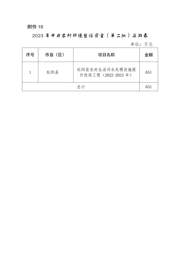 浙江省关于下达2023年中央水、大气、土壤污染防治资金和农村环境整治资金（第二批）的通知