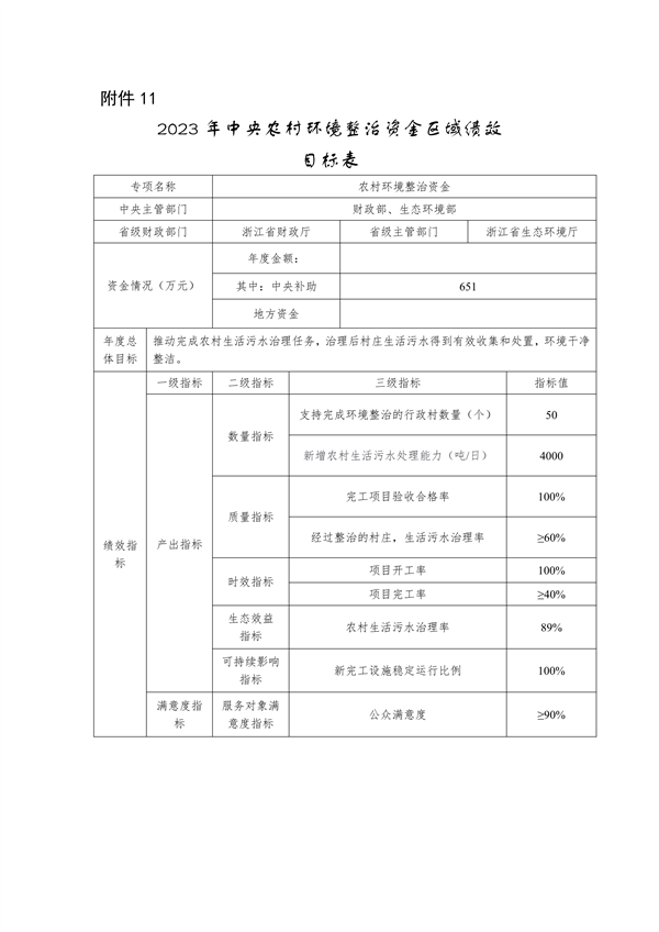 浙江省关于下达2023年中央水、大气、土壤污染防治资金和农村环境整治资金（第二批）的通知