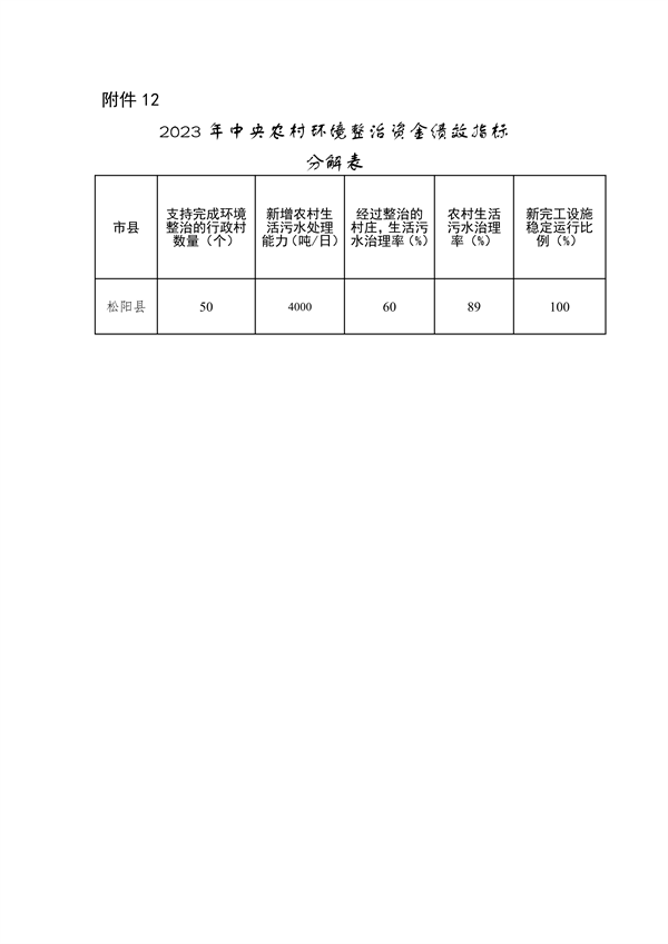浙江省关于下达2023年中央水、大气、土壤污染防治资金和农村环境整治资金（第二批）的通知