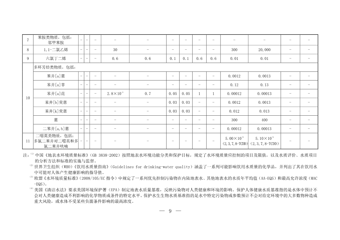 生态环境部就《有毒有害水污染物名录（第二批）》（征求意见稿）征求意见