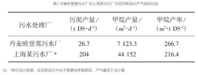 北欧城镇污水处理厂可持续发展特色分析及思考