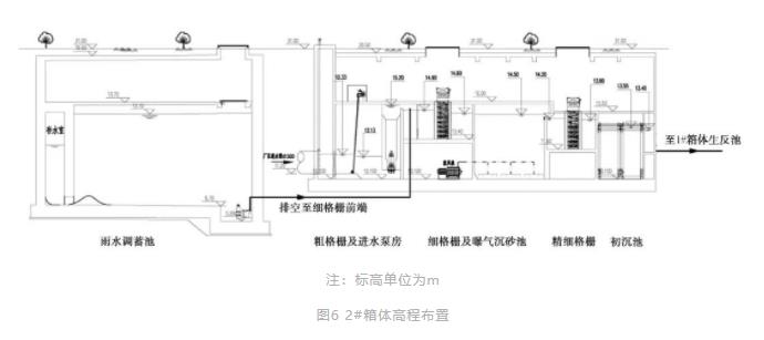 某多效能全地下式污水厂集约化设计方案