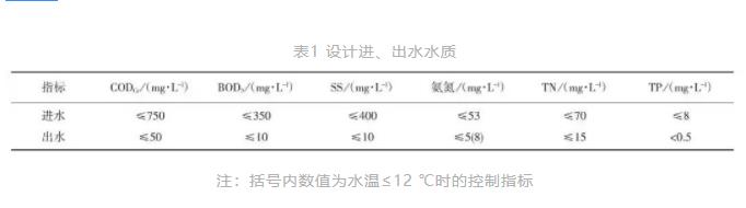 想提标改造但场地受限、不能停产？看看这家污水厂是如何做的-环保卫士