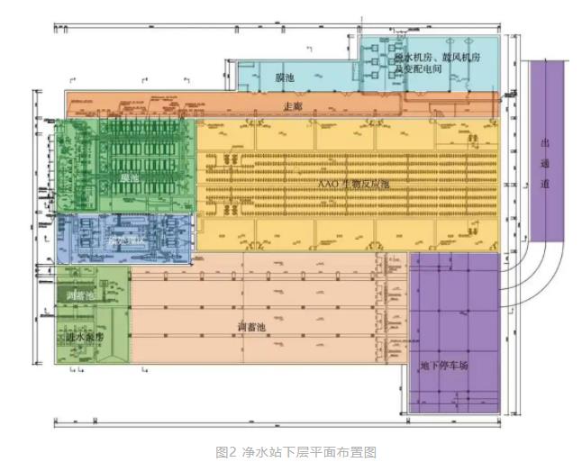 全地下式处理设施与溢流污染控制的设计与运行
