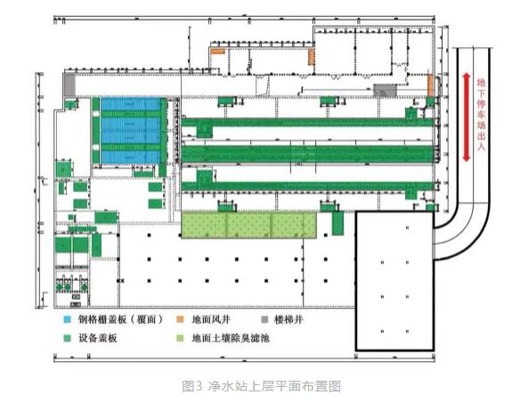 全地下式处理设施与溢流污染控制的设计与运行
