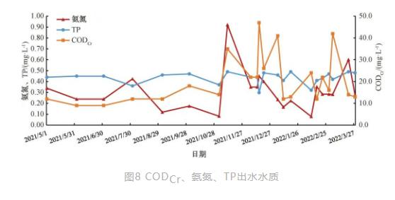 全地下式处理设施与溢流污染控制的设计与运行