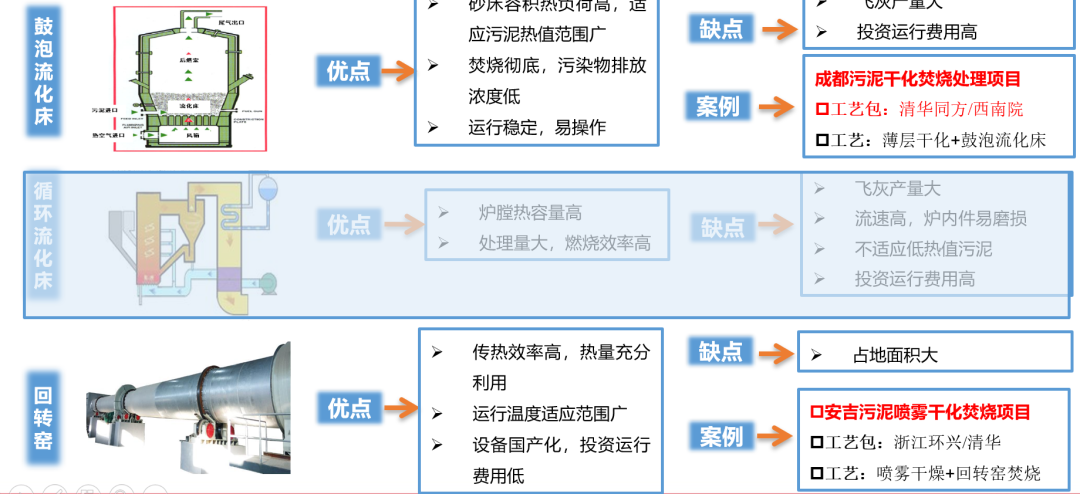 王凯军：我国污泥干化-焚烧市场发展与问题分析