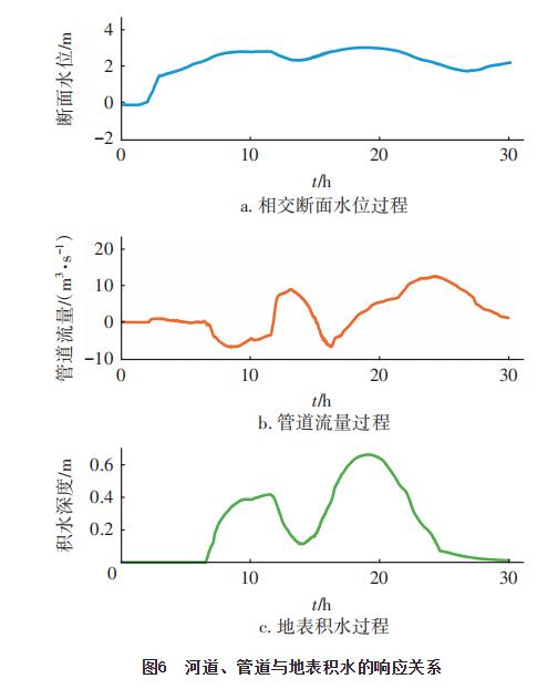 海口主城区内涝成因分析和治理措施