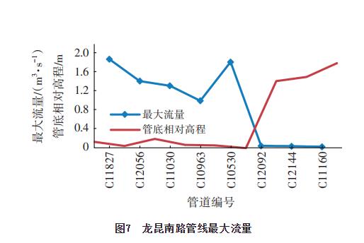 海口主城区内涝成因分析和治理措施