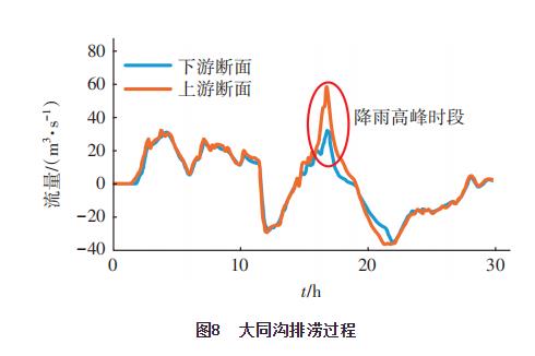 海口主城区内涝成因分析和治理措施