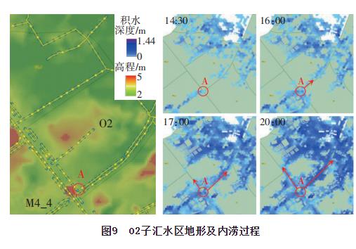 海口主城区内涝成因分析和治理措施