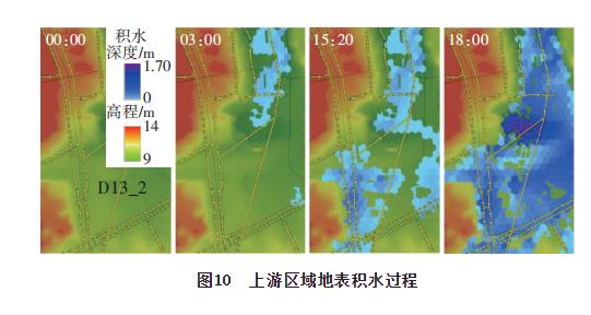 海口主城区内涝成因分析和治理措施