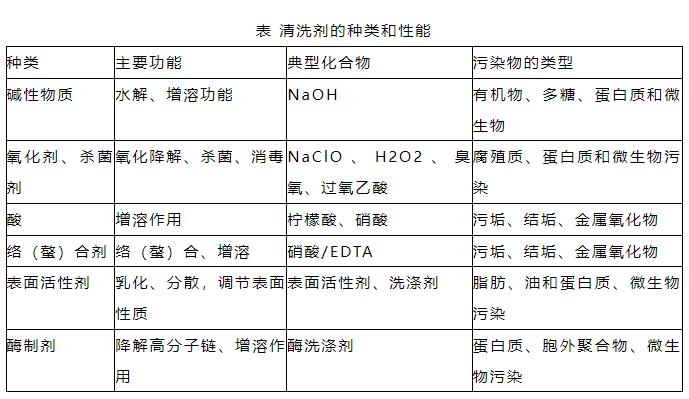 这3大要点 帮你搞懂MBR运行过程的控制｜国标版-环保卫士