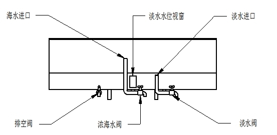 顶置加热面太阳能海水淡化试验装置使用说明书-环保卫士