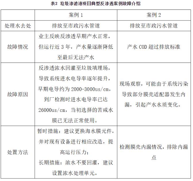 渗滤液处理中膜法应用与反渗透应用故障浅析