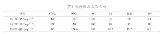 超详解！多点进水多级AO工艺在寒冷地区大型污水处理厂的应用-环保卫士