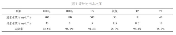 更严格排放标准下的市政污水处理厂工程设计与碳排放分析-环保卫士
