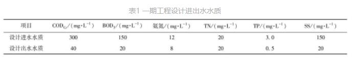 用地节约57.4%！小型水厂改扩建 MBBR和MBR发挥大作用！-环保卫士