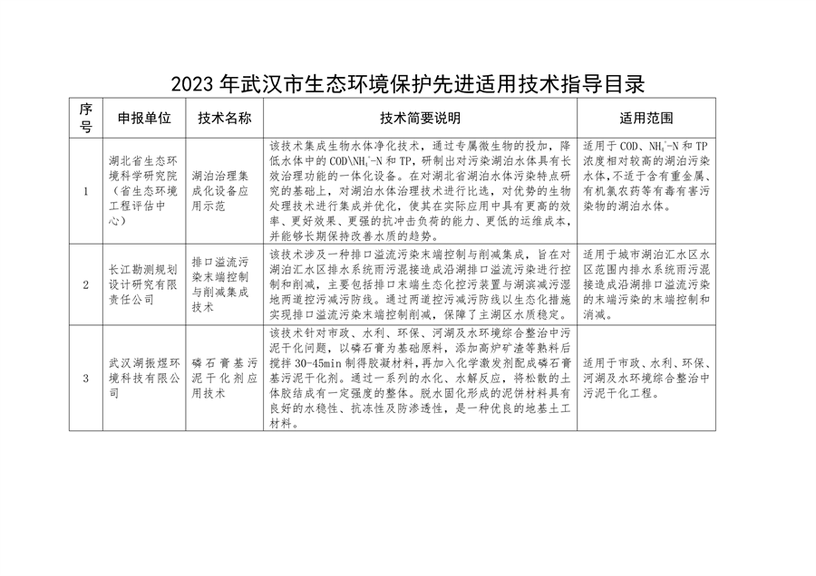 2023年武汉市生态环境保护先进适用技术指导目录公示-环保卫士