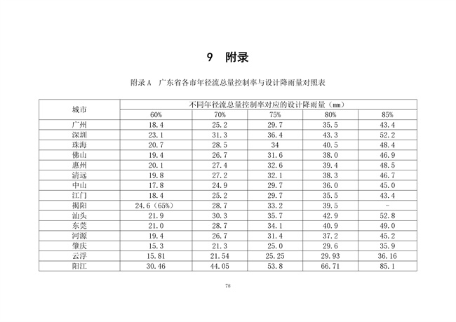 广东省《海绵城市建设技术规程》（征求意见稿）发布