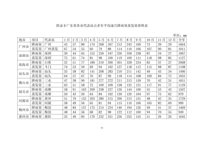 广东省《海绵城市建设技术规程》（征求意见稿）发布