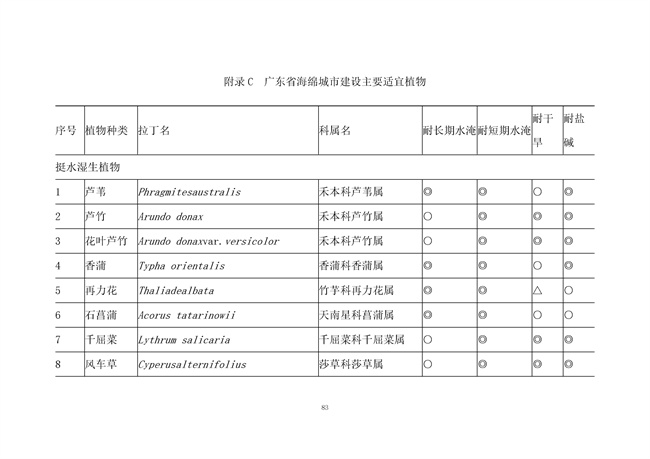 广东省《海绵城市建设技术规程》（征求意见稿）发布