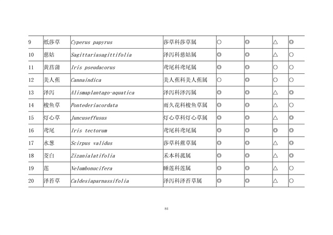广东省《海绵城市建设技术规程》（征求意见稿）发布