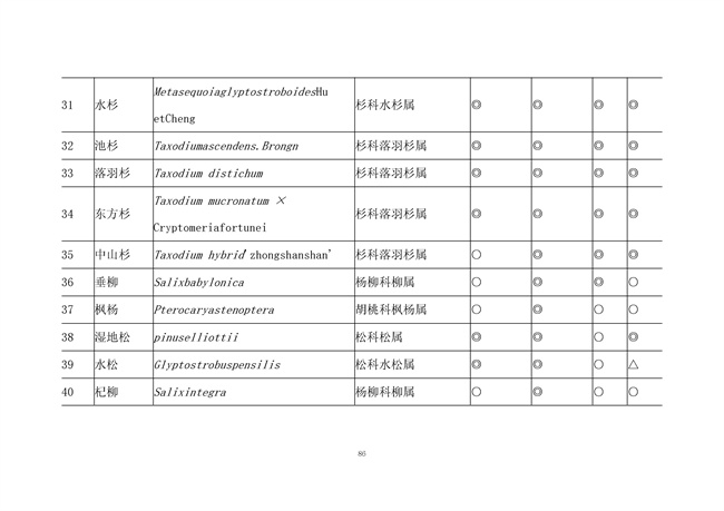 广东省《海绵城市建设技术规程》（征求意见稿）发布