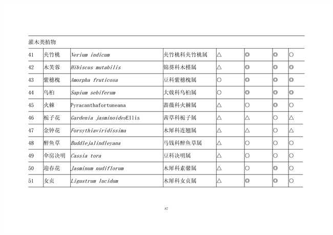 广东省《海绵城市建设技术规程》（征求意见稿）发布